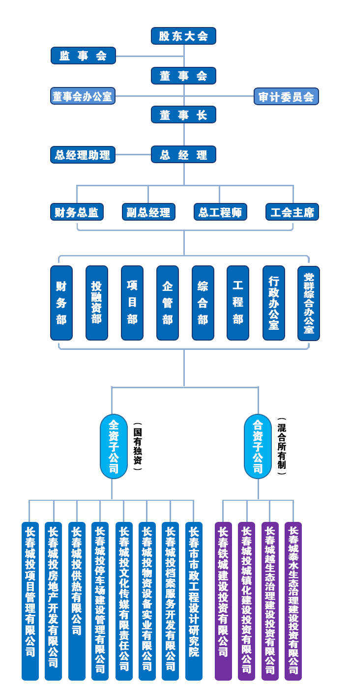 Z6·尊龙凯时「中国集团」官方网站